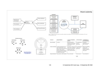 !123
Shared Leadership
123 5.0 leadership 2019 neo2 copy - 18 September BE 2562
 