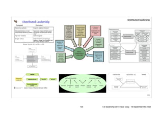 !125
Distributed leadership
125 5.0 leadership 2019 neo2 copy - 18 September BE 2562
 