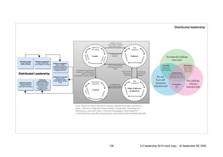 Distributed leadership
126 5.0 leadership 2019 neo2 copy - 18 September BE 2562
 