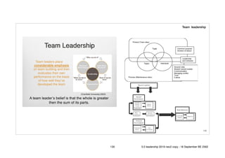 !130
Team leadership
130 5.0 leadership 2019 neo2 copy - 18 September BE 2562
 