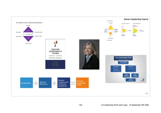 !133
88
Senior leadership teams
133 5.0 leadership 2019 neo2 copy - 18 September BE 2562
 