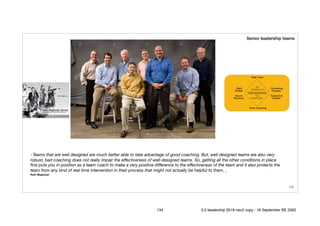 !134
“ Teams that are well designed are much better able to take advantage of good coaching. But, well designed teams are also very
robust, bad coaching does not really impair the eﬀectiveness of well-designed teams. So, getting all the other conditions in place
ﬁrst puts you in position as a team coach to make a very positive diﬀerence to the eﬀectiveness of the team and it also protects the
team from any kind of real time intervention in their process that might not actually be helpful to them. „
Ruth Wageman
Senior leadership teams
134 5.0 leadership 2019 neo2 copy - 18 September BE 2562
 
