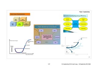 !137
Team leadership
137 5.0 leadership 2019 neo2 copy - 18 September BE 2562
 