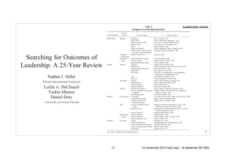 !14
Leadership review
14 5.0 leadership 2019 neo2 copy - 18 September BE 2562
 