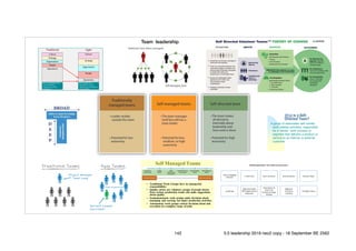 Team leadership
142 5.0 leadership 2019 neo2 copy - 18 September BE 2562
 