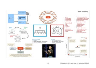 Team leadership
143 5.0 leadership 2019 neo2 copy - 18 September BE 2562
 