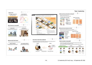 Team leadership
144 5.0 leadership 2019 neo2 copy - 18 September BE 2562
 