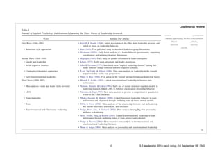 !15
Leadership review
15 5.0 leadership 2019 neo2 copy - 18 September BE 2562
 