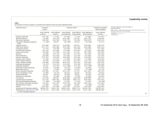 !16
Leadership review
16 5.0 leadership 2019 neo2 copy - 18 September BE 2562
 
