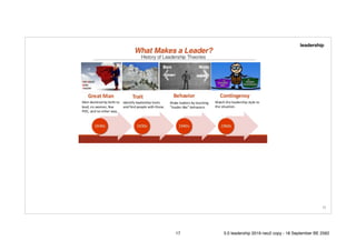 !17
leadership
17 5.0 leadership 2019 neo2 copy - 18 September BE 2562
 