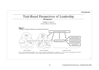 !19
Trait approach
Trait approach
19 5.0 leadership 2019 neo2 copy - 18 September BE 2562
 