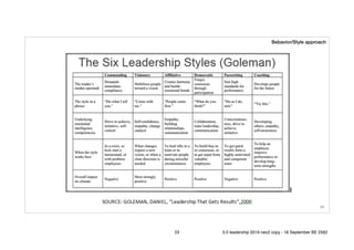 !23
Bebavior/Style approach
23 5.0 leadership 2019 neo2 copy - 18 September BE 2562
 