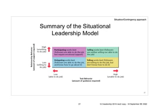 !27
Situation/Contingency approach
27 5.0 leadership 2019 neo2 copy - 18 September BE 2562
 