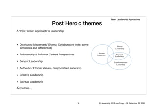 Post Heroic themes
A ‘Post Heroic’ Approach to Leadership

• Distributed (dispersed)/ Shared/ Collaborative (note: some
similarities and diﬀerences)

• Followership & Follower Centred Perspectives

• Servant Leadership

• Authentic / Ethical/ Values / Responsible Leadership

• Creative Leadership 

• Spiritual Leadership

And others...
‘New’ Leadership Approaches
36 5.0 leadership 2019 neo2 copy - 18 September BE 2562
 