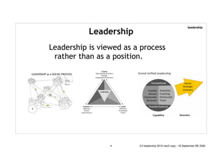 Leadership
Leadership is viewed as a process
rather than as a position.
leadership
4 5.0 leadership 2019 neo2 copy - 18 September BE 2562
 