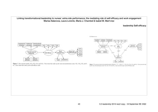Linking transformational leadership to nurses’ extra-role performance: the mediating role of self-efﬁcacy and work engagement
Marisa Salanova, Laura Lorente, Maria J. Chambel & Isabel M. Mart́ınez
leadership Self-efﬁcacy
43 5.0 leadership 2019 neo2 copy - 18 September BE 2562
 