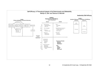 Self-Efﬁcacy: A Theoretical Analysis of Its Determinants and Malleability
Marilyn E. Gist1 and Terence R. Mitchell1
leadership Self-efﬁcacy
44 5.0 leadership 2019 neo2 copy - 18 September BE 2562
 