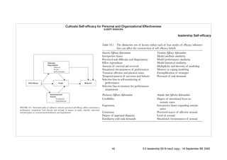 Cultivate Self-efﬁcacy for Personal and Organizational Effectiveness
ALBERT BANDURA
leadership Self-efﬁcacy
45 5.0 leadership 2019 neo2 copy - 18 September BE 2562
 