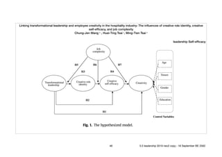 Linking transformational leadership and employee creativity in the hospitality industry: The inﬂuences of creative role identity, creative
self-efﬁcacy, and job complexity
Chung-Jen Wang a, *, Huei-Ting Tsai a
, Ming-Tien Tsai b
 
leadership Self-efﬁcacy
46 5.0 leadership 2019 neo2 copy - 18 September BE 2562
 