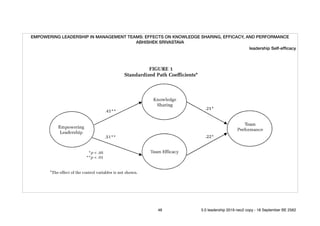 EMPOWERING LEADERSHIP IN MANAGEMENT TEAMS: EFFECTS ON KNOWLEDGE SHARING, EFFICACY, AND PERFORMANCE
ABHISHEK SRIVASTAVA
leadership Self-efﬁcacy
48 5.0 leadership 2019 neo2 copy - 18 September BE 2562
 