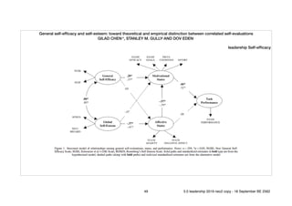 General self-efﬁcacy and self-esteem: toward theoretical and empirical distinction between correlated self-evaluations
GILAD CHEN1
*, STANLEY M. GULLY2
AND DOV EDEN3
leadership Self-efﬁcacy
49 5.0 leadership 2019 neo2 copy - 18 September BE 2562
 