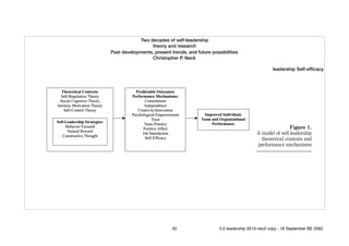 Two decades of self-leadership
theory and research
Past developments, present trends, and future possibilities
Christopher P. Neck
leadership Self-efﬁcacy
50 5.0 leadership 2019 neo2 copy - 18 September BE 2562
 