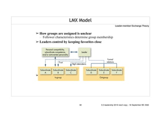 LMX Model
➢ How groups are assigned is unclear
– Follower characteristics determine group membership
➢ Leaders control by keeping favorites close
➢ Research has been generally supportive
Leader-member Exchange Theory
56 5.0 leadership 2019 neo2 copy - 18 September BE 2562
 
