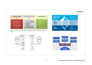 !6
leadership
6 5.0 leadership 2019 neo2 copy - 18 September BE 2562
 