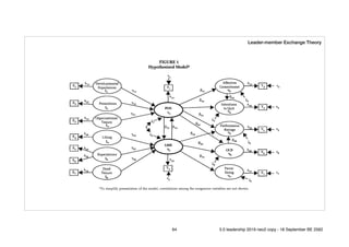 Leader-member Exchange Theory
64 5.0 leadership 2019 neo2 copy - 18 September BE 2562
 