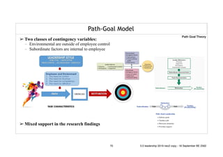 Path-Goal Model
➢ Two classes of contingency variables:
– Environmental are outside of employee control
– Subordinate factors are internal to employee
➢ Mixed support in the research findings
Path Goal Theory
70 5.0 leadership 2019 neo2 copy - 18 September BE 2562
 