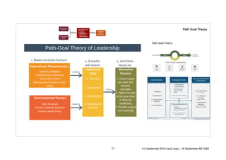 Path Goal Theory
71 5.0 leadership 2019 neo2 copy - 18 September BE 2562
 