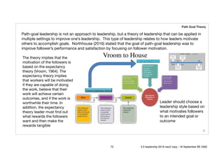 !72
Path Goal Theory
The theory implies that the
motivation of the followers is
based on the expectancy
theory (Vroom, 1964). The
expectancy theory implies
that workers will be motivated
if they are capable of doing
the work, believe that their
work will achieve certain
outcomes, and if the work is
worthwhile their time. In
addition, the expectancy
theory leader must ﬁnd out
what rewards the followers
want and then make the
rewards tangible
Path-goal leadership is not an approach to leadership, but a theory of leadership that can be applied in
multiple settings to improve one’s leadership.  This type of leadership relates to how leaders motivate
others to accomplish goals.  Northhouse (2016) stated that the goal of path-goal leadership was to
improve follower’s performance and satisfaction by focusing on follower motivation.
Leader should choose a
leadership style based on
what motivates followers
to an intended goal or
outcome
72 5.0 leadership 2019 neo2 copy - 18 September BE 2562
 