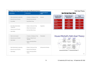!73
Path Goal Theory
73 5.0 leadership 2019 neo2 copy - 18 September BE 2562
 