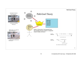 !76
Path Goal Theory
76 5.0 leadership 2019 neo2 copy - 18 September BE 2562
 