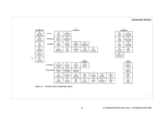 !8
Leadership Studies
8 5.0 leadership 2019 neo2 copy - 18 September BE 2562
 