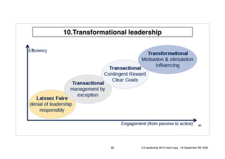 80
10.Transformational leadership
80 5.0 leadership 2019 neo2 copy - 18 September BE 2562
 