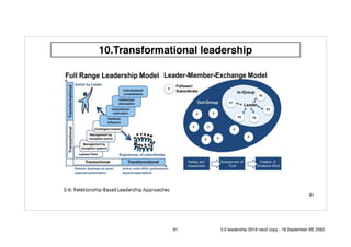 81
10.Transformational leadership
81 5.0 leadership 2019 neo2 copy - 18 September BE 2562
 