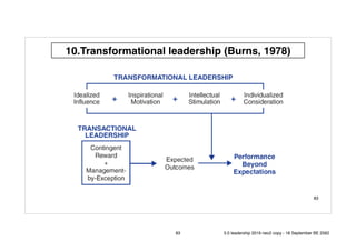 83
10.Transformational leadership (Burns, 1978)
83 5.0 leadership 2019 neo2 copy - 18 September BE 2562
 