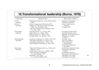 84
10.Transformational leadership (Burns, 1978)
84 5.0 leadership 2019 neo2 copy - 18 September BE 2562
 