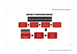 87
Transformational Theory of Leadership
87 5.0 leadership 2019 neo2 copy - 18 September BE 2562
 