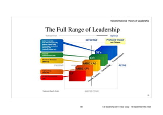 !88
Transformational Theory of Leadership
88 5.0 leadership 2019 neo2 copy - 18 September BE 2562
 