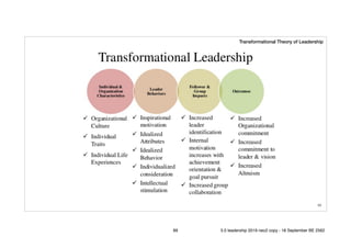 !89
Transformational Theory of Leadership
89 5.0 leadership 2019 neo2 copy - 18 September BE 2562
 