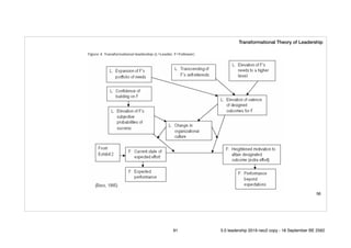 56
Transformational Theory of Leadership
91 5.0 leadership 2019 neo2 copy - 18 September BE 2562
 