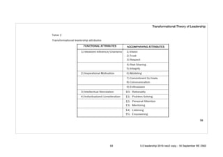 58
Transformational Theory of Leadership
93 5.0 leadership 2019 neo2 copy - 18 September BE 2562
 