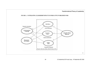 !94
Transformational Theory of Leadership
94 5.0 leadership 2019 neo2 copy - 18 September BE 2562
 