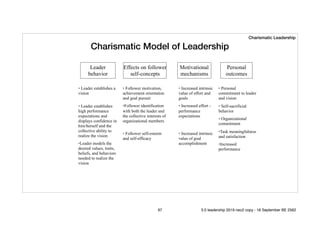 Charismatic Model of Leadership
Leader 
behavior
Effects on follower 
self-concepts
Motivational 
mechanisms
Personal 
outcomes
• Leader establishes a
vision 
• Leader establishes
high performance
expectations and
displays confidence in
him/herself and the
collective ability to
realize the vision
•Leader models the
desired values, traits,
beliefs, and behaviors
needed to realize the
vision
• Follower motivation,
achievement orientation
and goal pursuit
•Follower identification
with both the leader and
the collective interests of
organizational members 
• Follower self-esteem
and self-efficacy
• Increased intrinsic
value of effort and
goals
• Increased effort - 
performance
expectations 
 
• Increased intrinsic
value of goal
accomplishment
• Personal
commitment to leader
and vision
• Self-sacrificial
behavior
• Organizational
commitment
•Task meaningfulness
and satisfaction
•Increased
performance
Charismatic Leadership
97 5.0 leadership 2019 neo2 copy - 18 September BE 2562
 