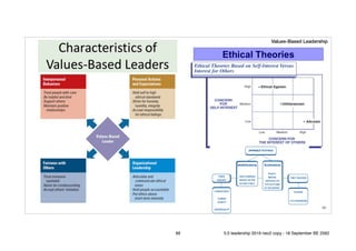 !99
Values-Based Leadership
99 5.0 leadership 2019 neo2 copy - 18 September BE 2562
 