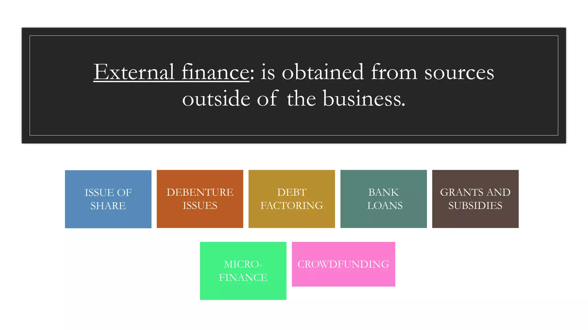 External finance: is obtained from sources
outside of the business.
ISSUE OF
SHARE
BANK
LOANS
DEBENTURE
ISSUES
DEBT
FACTORING
GRANTS AND
SUBSIDIES
MICRO-
FINANCE
CROWDFUNDING
 