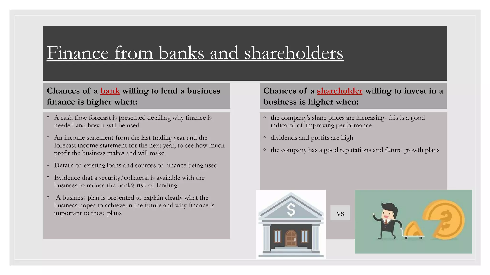 Finance from banks and shareholders
Chances of a bank willing to lend a business
finance is higher when:
◦ A cash flow forecast is presented detailing why finance is
needed and how it will be used
◦ An income statement from the last trading year and the
forecast income statement for the next year, to see how much
profit the business makes and will make.
◦ Details of existing loans and sources of finance being used
◦ Evidence that a security/collateral is available with the
business to reduce the bank’s risk of lending
◦ A business plan is presented to explain clearly what the
business hopes to achieve in the future and why finance is
important to these plans
Chances of a shareholder willing to invest in a
business is higher when:
◦ the company’s share prices are increasing- this is a good
indicator of improving performance
◦ dividends and profits are high
◦ the company has a good reputations and future growth plans
vs
 