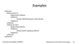 Department of Information Technology 16Data base Technologies (ITB4201)
Examples
<Patients>
<Patient id=“p1”>
<Name>John</Name>
<Address>
<Street>120 Northwestern Ave</Street>
</Address>
</Patient>
<Patient id=“p2”>
<Name>Paul</Name>
<Address>
<Street>120 N. Salisbury</Street>
</Address>
</Patient>
</Patients>
 